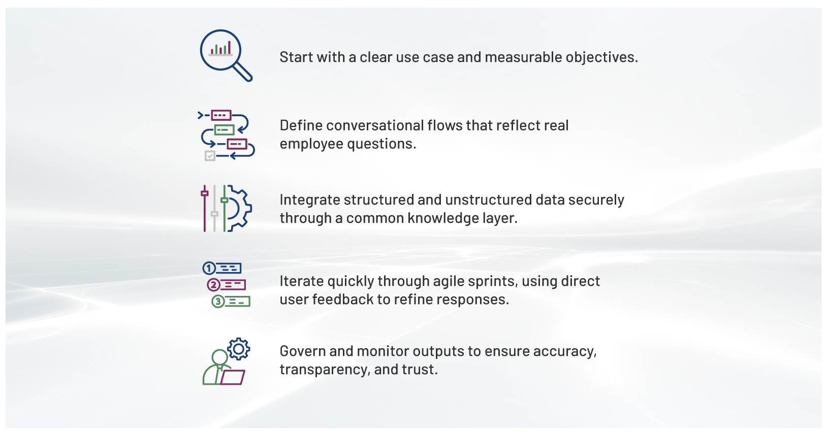 streamlined set of best practices